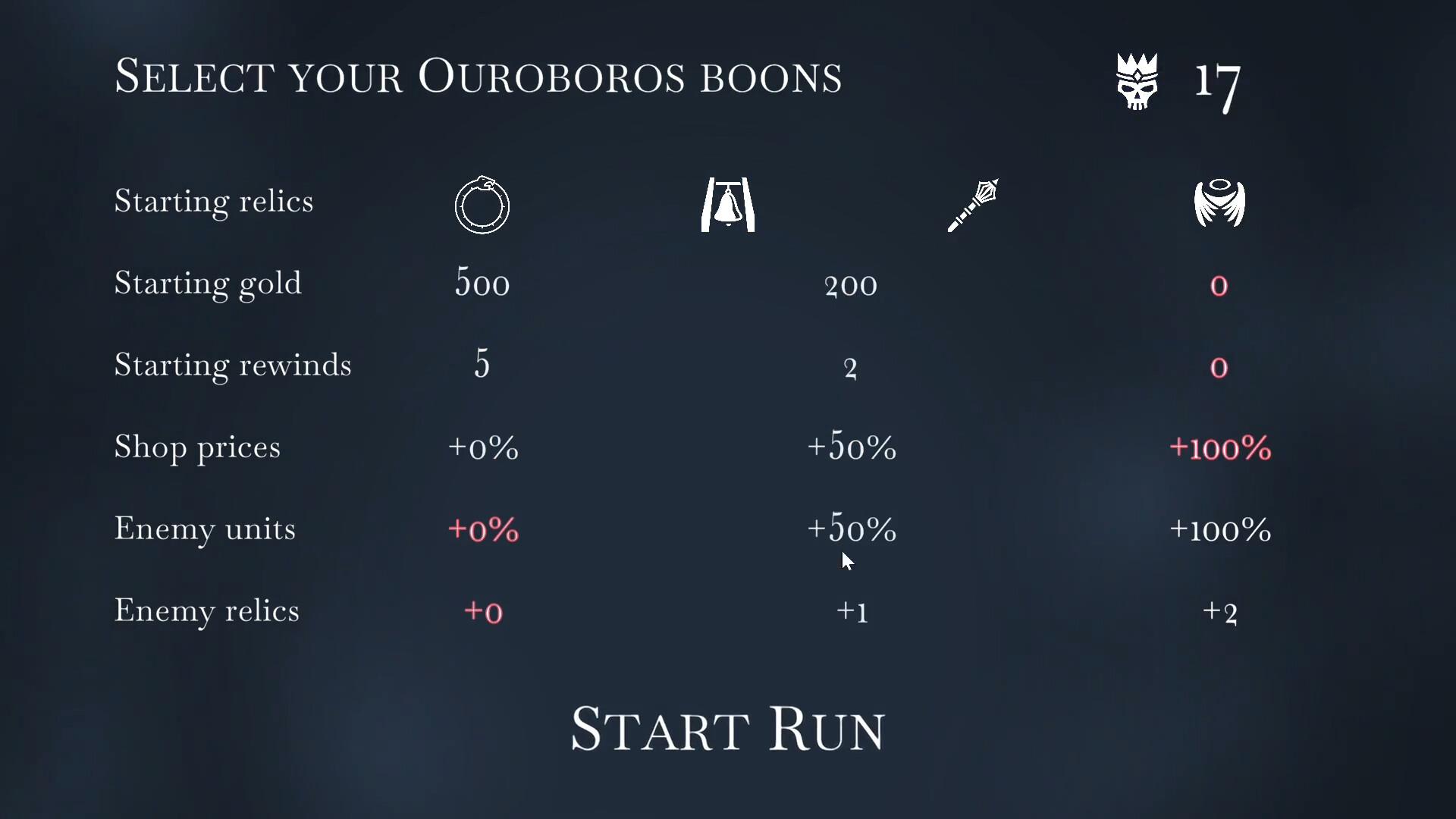 The Ouroboros King