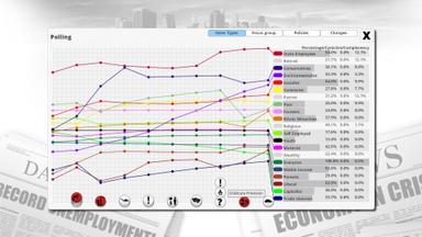 Democracy 3 PC Key Fiyatları