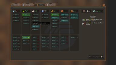 Farlanders PC Key Fiyatları