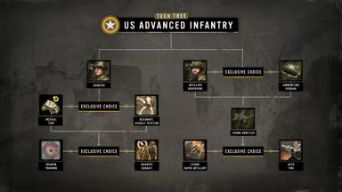 Company of Heroes 3: Hammer &amp; Shield Expansion Pack PC Fiyatları
