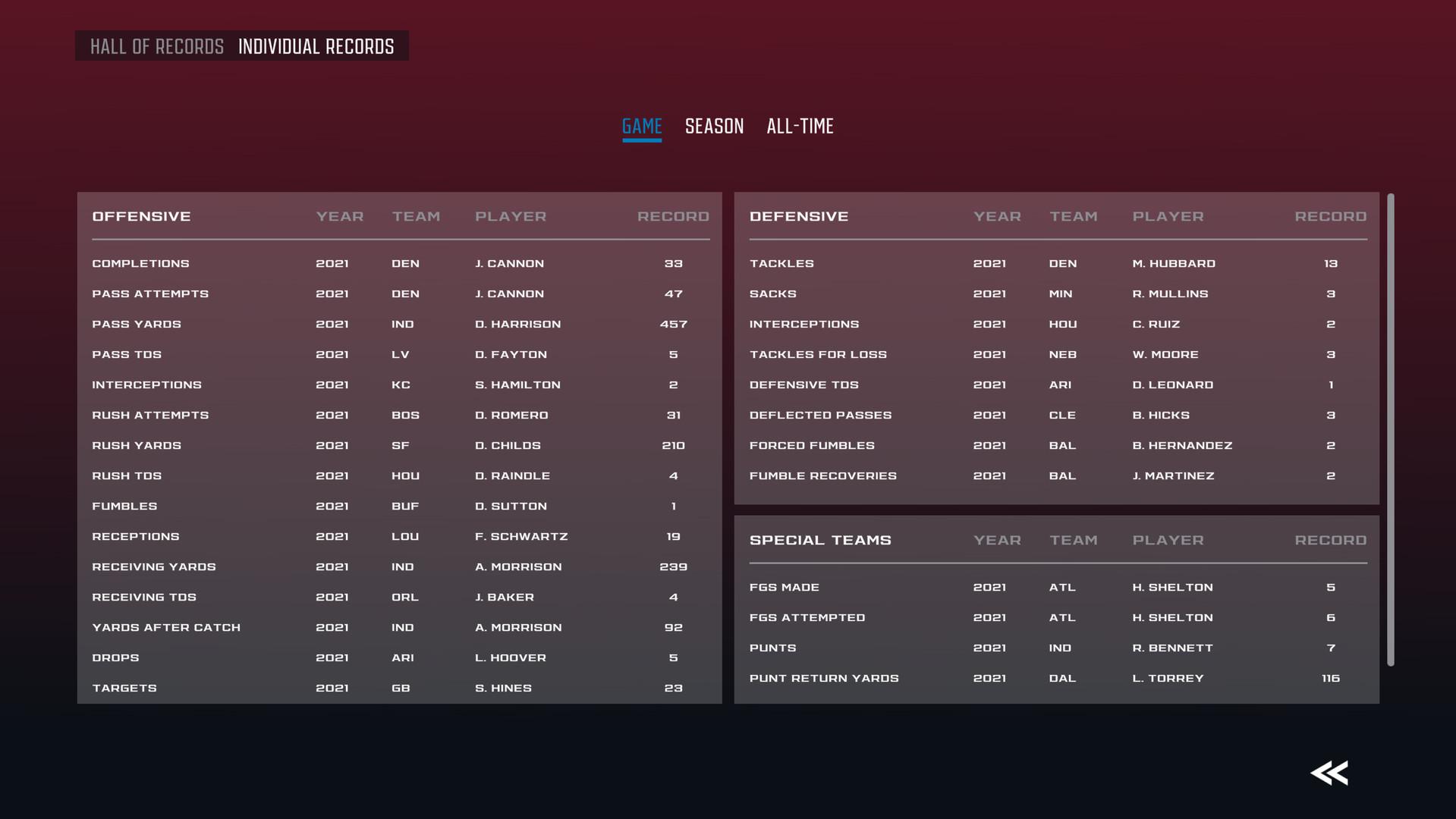 Axis Football 2021