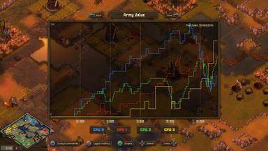 Tooth and Tail PC Fiyatları