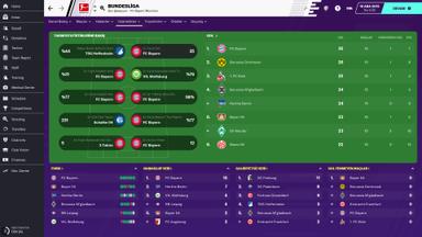 Football Manager 2020 Fiyat Karşılaştırma
