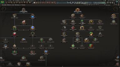 Hearts of Iron IV: Trial of Allegiance