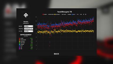 Aimbeast PC Key Fiyatları