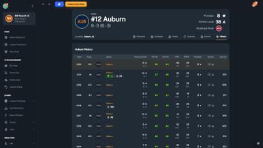 Football Coach: College Dynasty PC Fiyatları