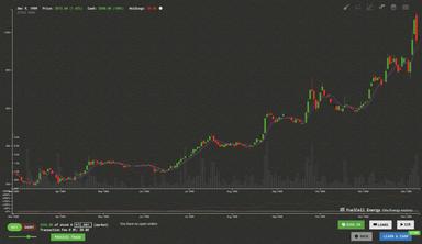 Trade Bots: A Technical Analysis Simulation Fiyat Karşılaştırma