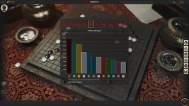 Oriental Empires PC Fiyatları