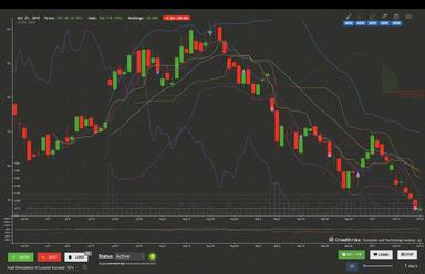 Trade Bots: A Technical Analysis Simulation