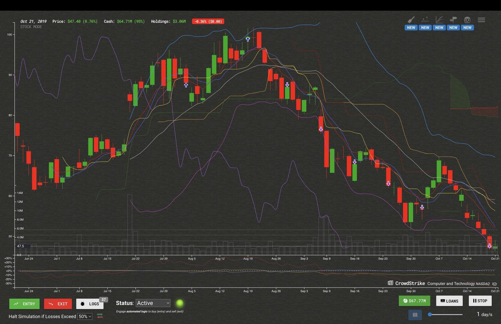 Trade Bots: A Technical Analysis Simulation