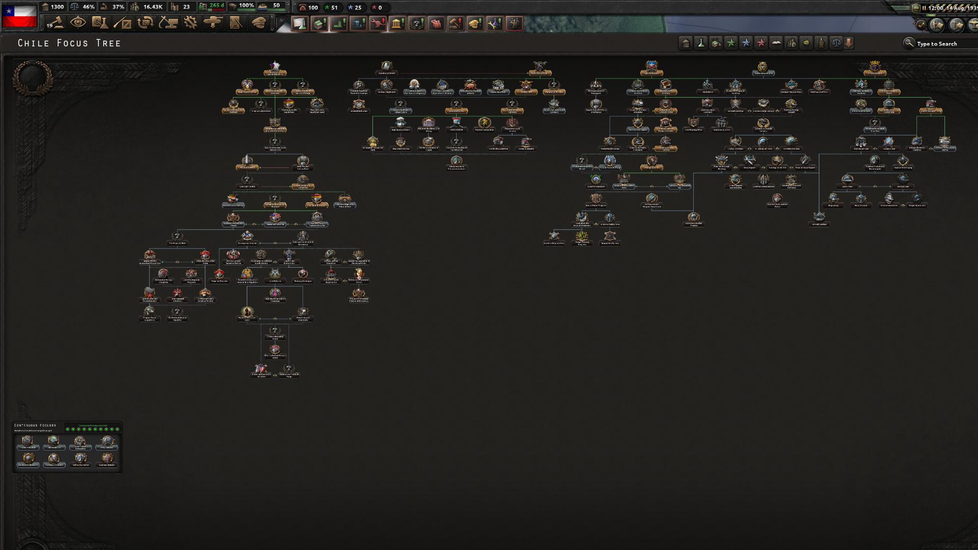 Hearts of Iron IV: Trial of Allegiance
