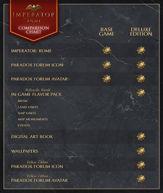 Imperator: Rome - Deluxe Edition Upgrade Pack